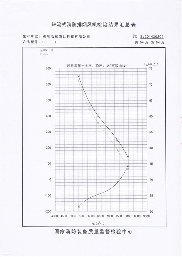 四川通風設(shè)備